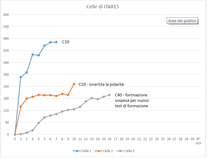 ForumEA/Q/Grafico mie celle 8.jpg